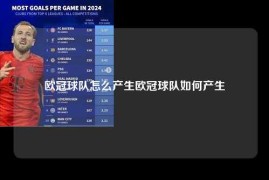 欧冠球队怎么产生欧冠球队如何产生