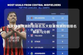 五大联赛预测群组排名五大联赛预测群组排名解析与分析