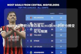 20182025法甲积分榜百度从2018到2025的积分榜变化与预测