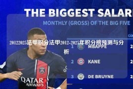 20122025法甲积分法甲2012-2025年积分榜预测与分析