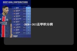 2020~2021法甲积分榜