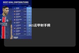 2025法甲射手榜