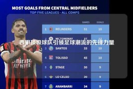 西甲顶级球队引领足球潮流的先锋力量