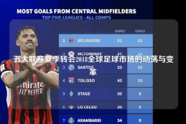 五大联赛夏季转会2018全球足球市场的动荡与变革