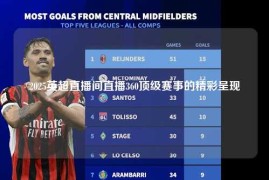 2025英超直播间直播360顶级赛事的精彩呈现