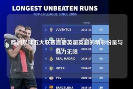 欧洲足球五大联赛直播英超英超的精彩纷呈与魅力无限