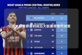 五大联赛停赛时间五大联赛停赛时间表