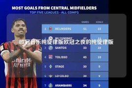 欧冠音乐纯旋律版欧冠之夜的纯旋律版