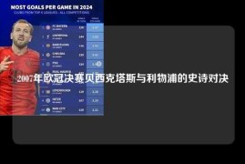 2007年欧冠决赛贝西克塔斯与利物浦的史诗对决