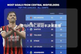 皇马对拜仁欧冠半决赛直播