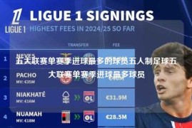 五大联赛单赛季进球最多的球员五人制足球五大联赛单赛季进球最多球员