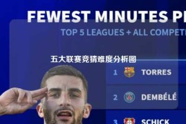 五大联赛竞猜难度分析图