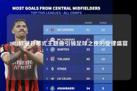 2021欧冠开幕式主题曲引领足球之夜的旋律盛宴