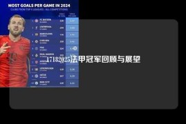 17182025法甲冠军回顾与展望
