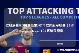 欧冠决赛2025决赛结果2025年欧洲冠军联赛（UEFA Champions League）决赛结果预测