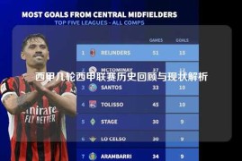 西甲几轮西甲联赛历史回顾与现状解析
