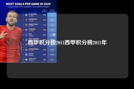 西甲积分榜2011西甲积分榜2011年