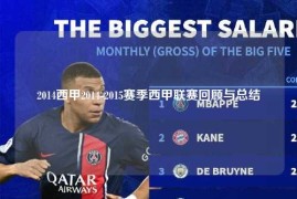 2014西甲2014-2015赛季西甲联赛回顾与总结