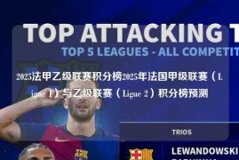 2025法甲乙级联赛积分榜2025年法国甲级联赛（Ligue 1）与乙级联赛（Ligue 2）积分榜预测