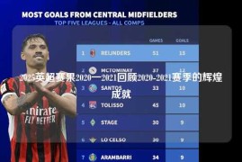 2025英超赛果2020一2021回顾2020-2021赛季的辉煌成就