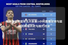 快体育足球篮球五大联赛24小时直播足球与篮球的辉煌历史与现代对决