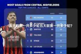 五大联赛一共多少轮五大联赛一共多少轮？