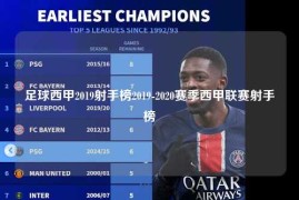 足球西甲2019射手榜2019-2020赛季西甲联赛射手榜