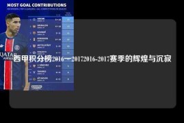 西甲积分榜2016一20172016-2017赛季的辉煌与沉寂