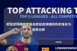 欧冠进球榜历史排名欧冠进球榜的历史排名与趋势分析