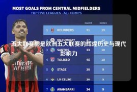 五大联赛都是欧洲五大联赛的辉煌历史与现代影响力