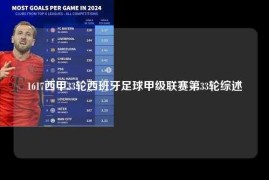 1617西甲33轮西班牙足球甲级联赛第33轮综述