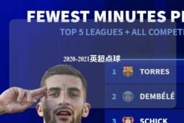 2020-2021英超点球