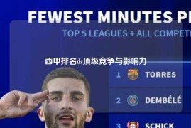 西甲排名ds顶级竞争与影响力