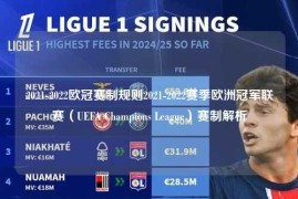 2021-2022欧冠赛制规则2021-2022赛季欧洲冠军联赛（UEFA Champions League）赛制解析