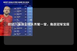 欧冠八强顶尖球队齐聚一堂，角逐冠军宝座