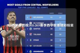 2018西甲赛进程2018-2019赛季西甲联赛精彩纷呈