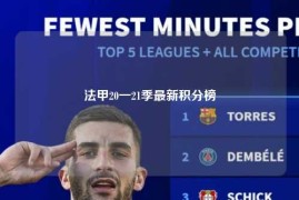 法甲20一21季最新积分榜