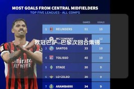 欧冠巴萨vs巴黎次回合集锦