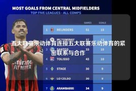 五大联赛乐动体育连接五大联赛乐动体育的紧密联系与合作