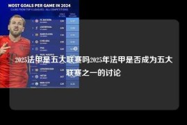 2025法甲是五大联赛吗2025年法甲是否成为五大联赛之一的讨论