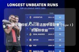 2025法甲版权收入2025年法国甲级联赛（Ligue 1）的版权收益