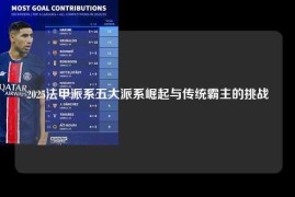2025法甲派系五大派系崛起与传统霸主的挑战