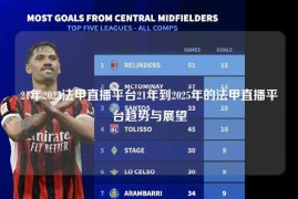 21年2025法甲直播平台21年到2025年的法甲直播平台趋势与展望