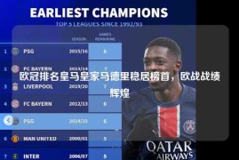 欧冠排名皇马皇家马德里稳居榜首，欧战战绩辉煌