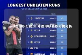 2011西甲积分榜2011年西甲联赛积分榜分析
