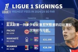 五大联赛一共多少轮比赛五大联赛的总比赛轮次统计与分析