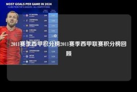 2011赛季西甲积分榜2011赛季西甲联赛积分榜回顾