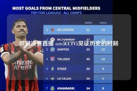 欧冠决赛直播 cctv5CCTV5见证历史的时刻