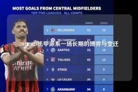 20182025法甲派系一场长期的博弈与变迁