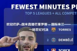 欧冠巴萨vs国米直播巴塞罗那 vs 国际米兰——一场世纪对决